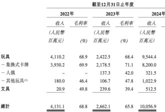 年入100亿，揭秘比泡泡玛特更暴利的生意