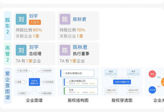 成立6天的公司拍得江西第三大水库20年承包经营权