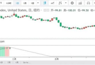五一期间涨疯了....海湖庄园协议子虚乌有