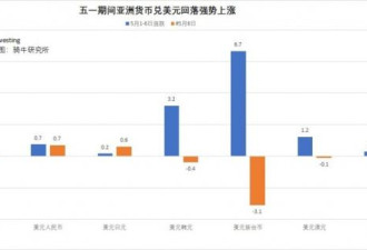 五一期间涨疯了....海湖庄园协议子虚乌有