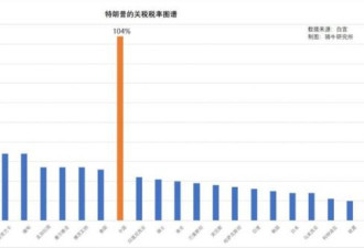 五一期间涨疯了....海湖庄园协议子虚乌有