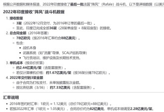 中国歼10实战，巴方零战损击落印6架俄欧顶级战机
