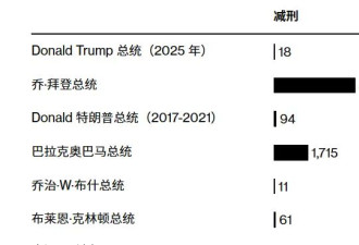特朗普的赦免是一门怎样的生意？