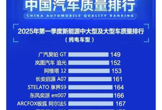 小米SU7质量榜垫底？“米粉”质疑，官方未回应