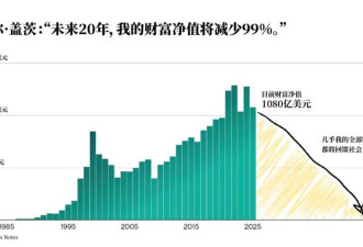 比尔·盖茨宣布:将捐出几乎全部财富