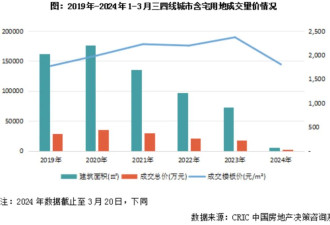 五一回老家，我看到了一个几乎死去的房地产市场