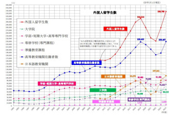 中国留学生让日本害怕 禁止教授讲中国坏话