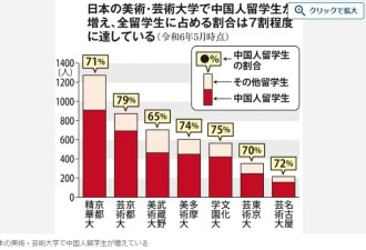 中国留学生让日本害怕 禁止教授讲中国坏话