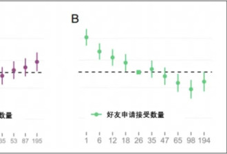 3个拯救精神状态的妙招，每1个都很疯