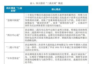 透视法西斯主义的3个历史真相，今天依然任重道远