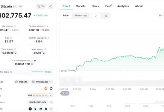 比特币突破10万美元大关，今年2月以来首次
