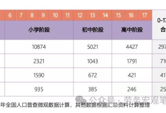 随迁儿童在校率：一个漂亮数据的背后