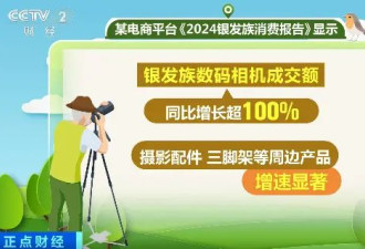 暴涨超100%！34万人“入圈”，什么这么火？