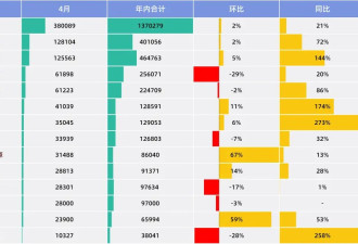 华为缺席、小米受挫，4月国产新能源降价潮迈拐点