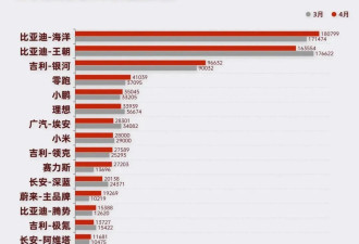 华为缺席、小米受挫，4月国产新能源降价潮迈拐点