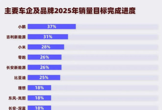 华为缺席、小米受挫，4月国产新能源降价潮迈拐点