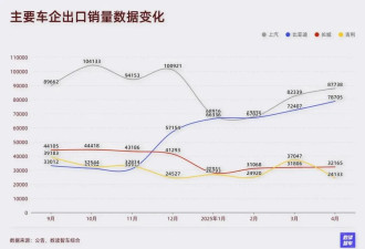 华为缺席、小米受挫，4月国产新能源降价潮迈拐点
