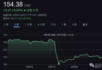 AI逼疯七巨头，马斯克们深陷中年危机！