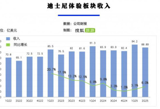 败给这位土豪金 中国“第三座迪士尼”落空