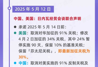 中美关税回落，双方医药风暴却还没停