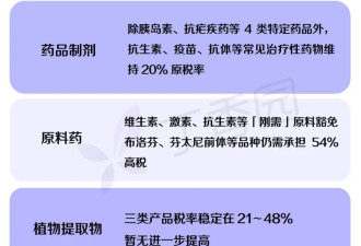 中美关税回落，双方医药风暴却还没停
