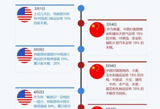 干货：达成协议后，中美到底还保留了多少关税