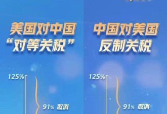 中美关税如何调整?联合声明中还透露哪些重要信息