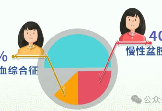 腰痛、腹痛？别总以为是累的 一定要警惕这种病