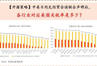 算算这笔帐 北京还能笑出来？