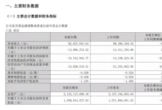 “累计亏损10亿”，桂林旅游老矣