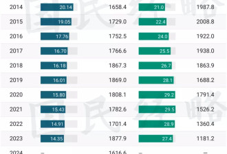 十年后200万教师过剩！最大的铁饭碗，也破了