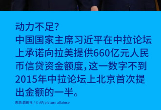 中拉论坛：习近平反关税战 卢拉称不依赖任何一方