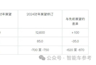 裁员20000人，日本汽车巨头崩了