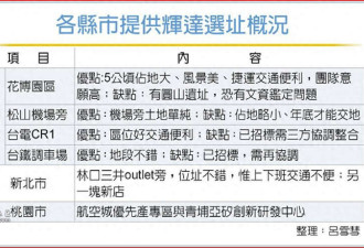英伟达大涨!全球总部将设在台湾 签下大单