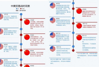中美瑞士声明，来自美方的四大降维打击