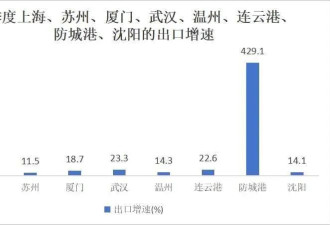 中美关税博弈下的广西小城，出口杀疯了