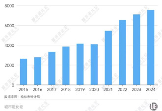 GDP增量为负，这些省域“第二城”怎么了？