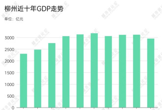 GDP增量为负，这些省域“第二城”怎么了？