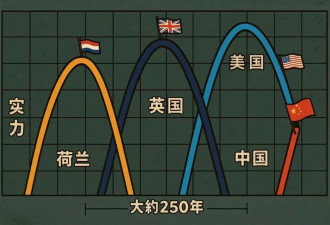 中美联合声明背后：一场250年周期的权力游戏