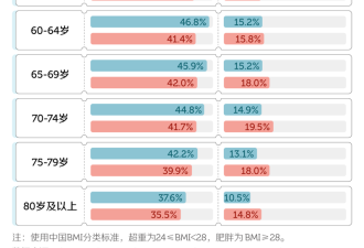 中国年轻人 已经开始得糖尿病了 甜蜜负担
