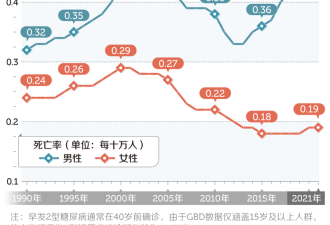 中国年轻人 已经开始得糖尿病了 甜蜜负担