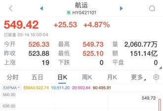 “美国客户比我们还急”!中国厂家“电话被打爆”