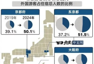 中国游客正在把日本人挤出日本大城市