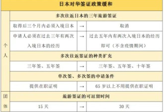 中国游客正在把日本人挤出日本大城市