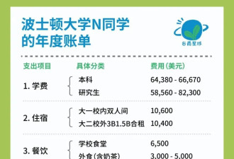 一年100万留学 深夜哭诉的孩子刺痛了无数父母