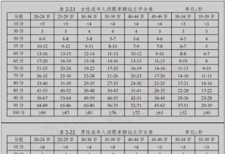 警惕！如果这个动作坚持不到10秒