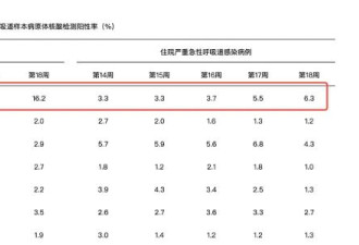 新冠感染再抬头 这3类人要特别注意