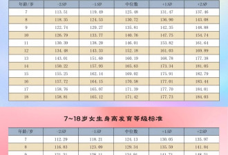 揭秘“四维追高术” 比跳绳管用3倍