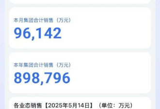 一度关闭的胖东来官网恢复，公布最新销售数据