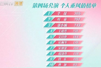 浪姐6四公：李佳琦淘汰，不擅唱跳的陈德容却逆袭了